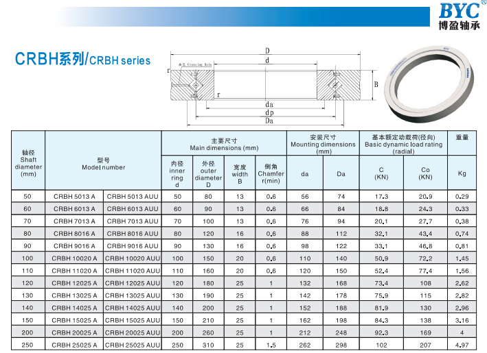 CRBH Crossed Roller bearing.jpg