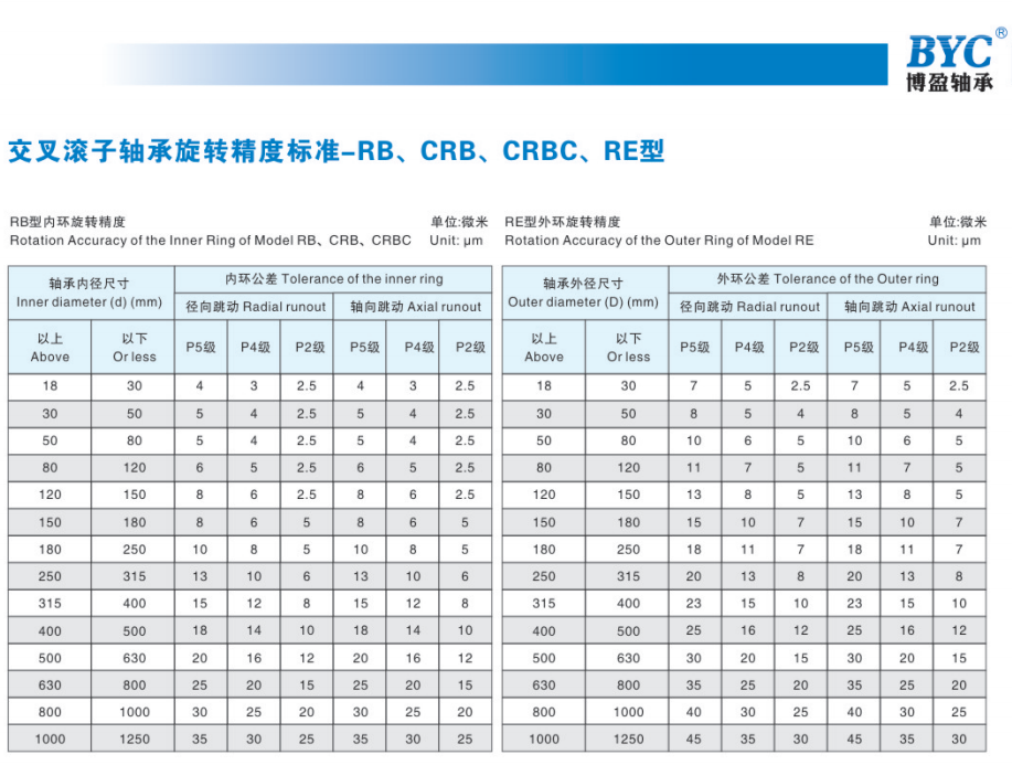 黄瓜黄色视频免费精度标准